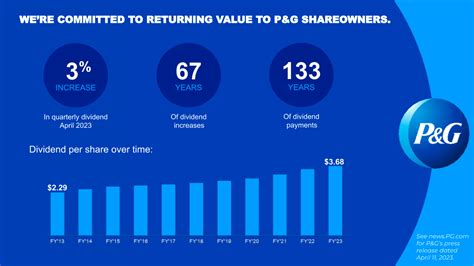 pg stock split|Splits & Dividend History .